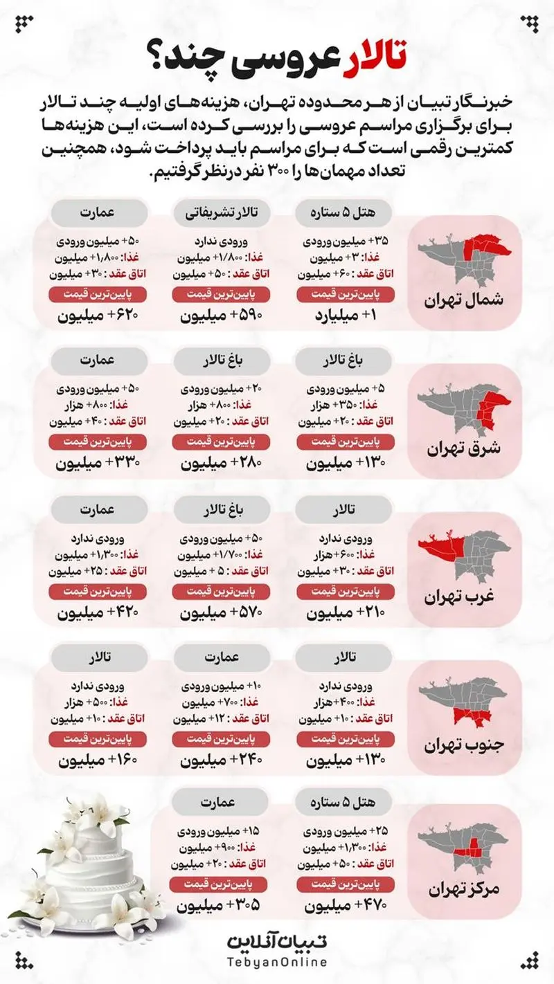 هزینه تالار عروسی