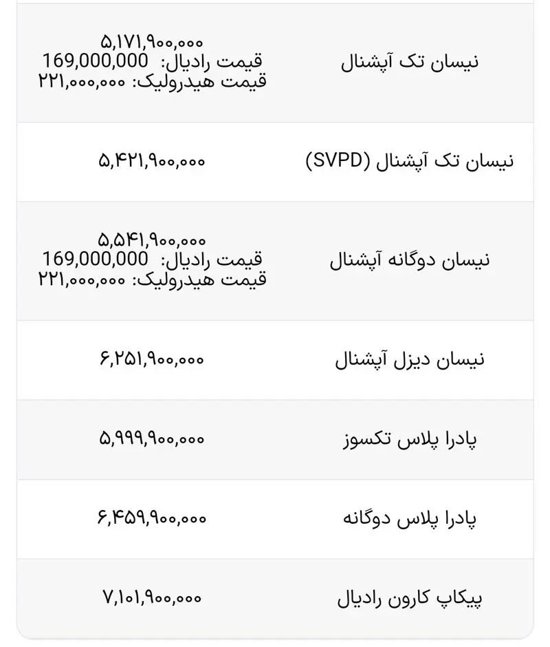 قیمت محصولات سایپا بهمن ۱۴۰۲