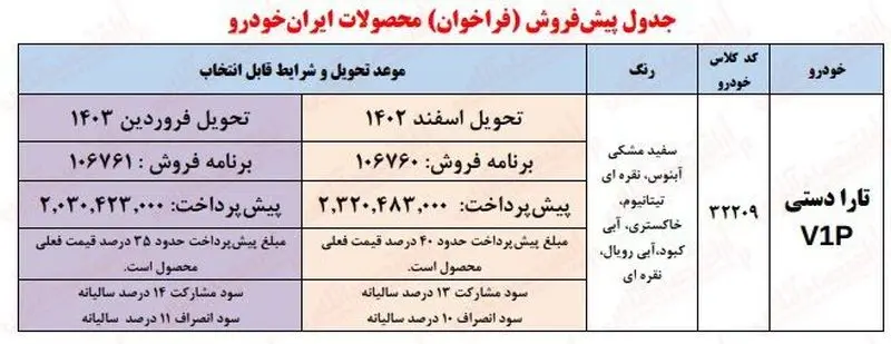 اطلاعیه جدید ثبت نام ایران خودرو