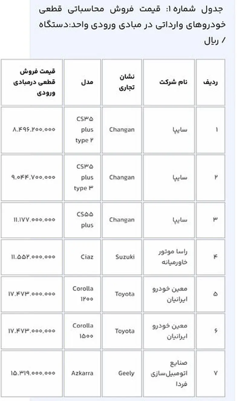 فروش خودروهای وارداتی 