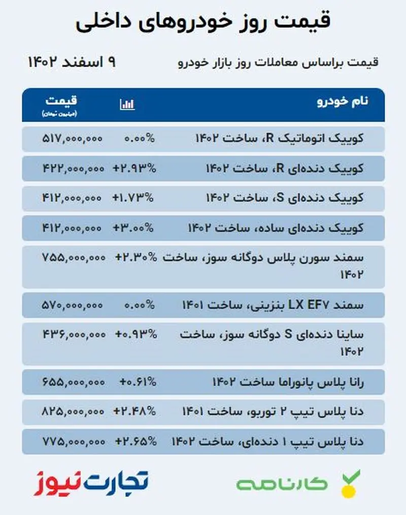 قیمت خودرو 9 اسفند 1402