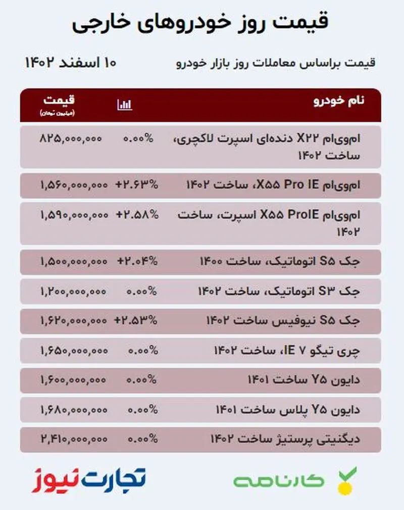 قیمت خودرو 10 اسفند 1402 مونتاژی