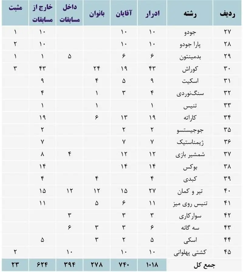 پرونده دوپینگ