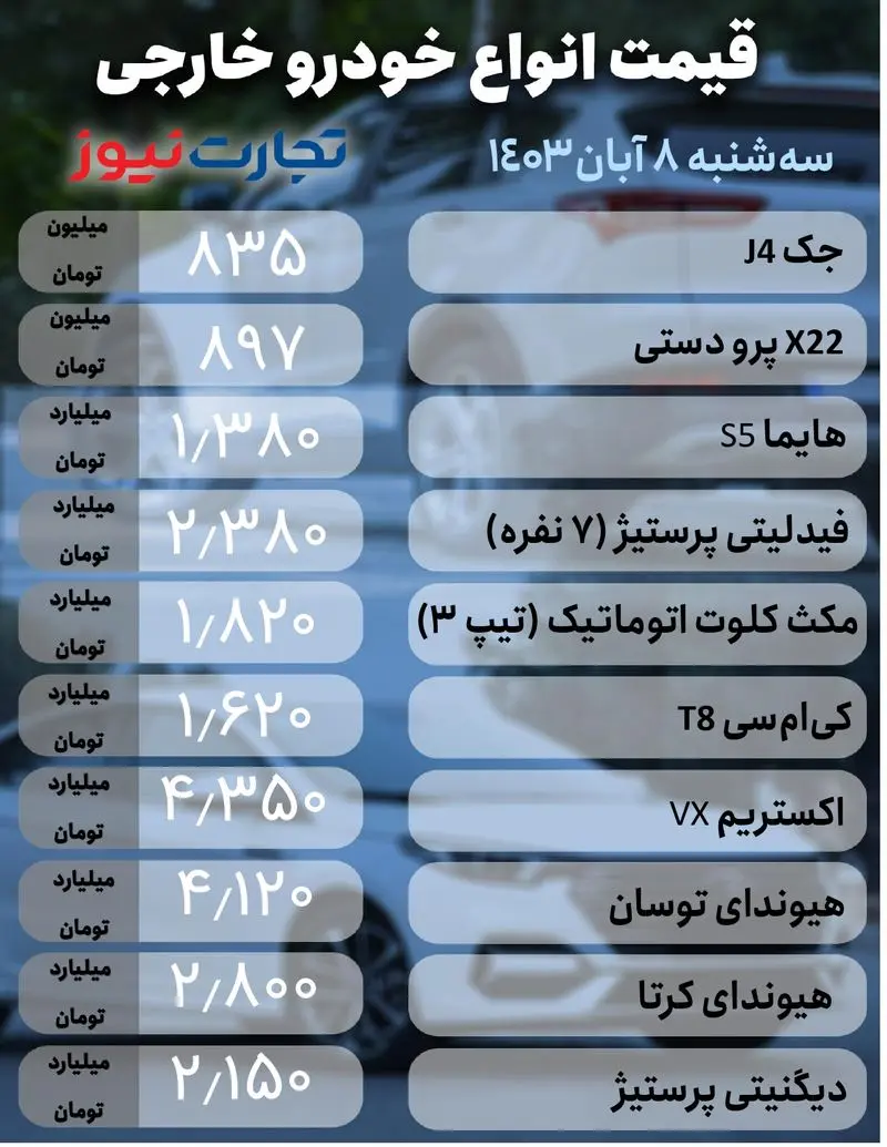 خودرو خارجی 8 آبان (1)_page-0001