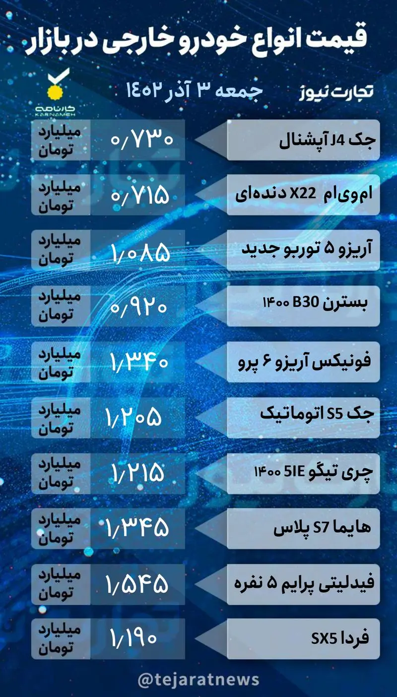 قیمت روزانه خودرو خارجی 2_page-0001