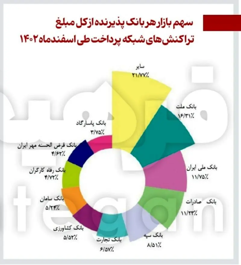 تراکنش2