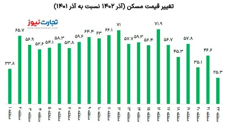 قیمت آذر به آذر عکس