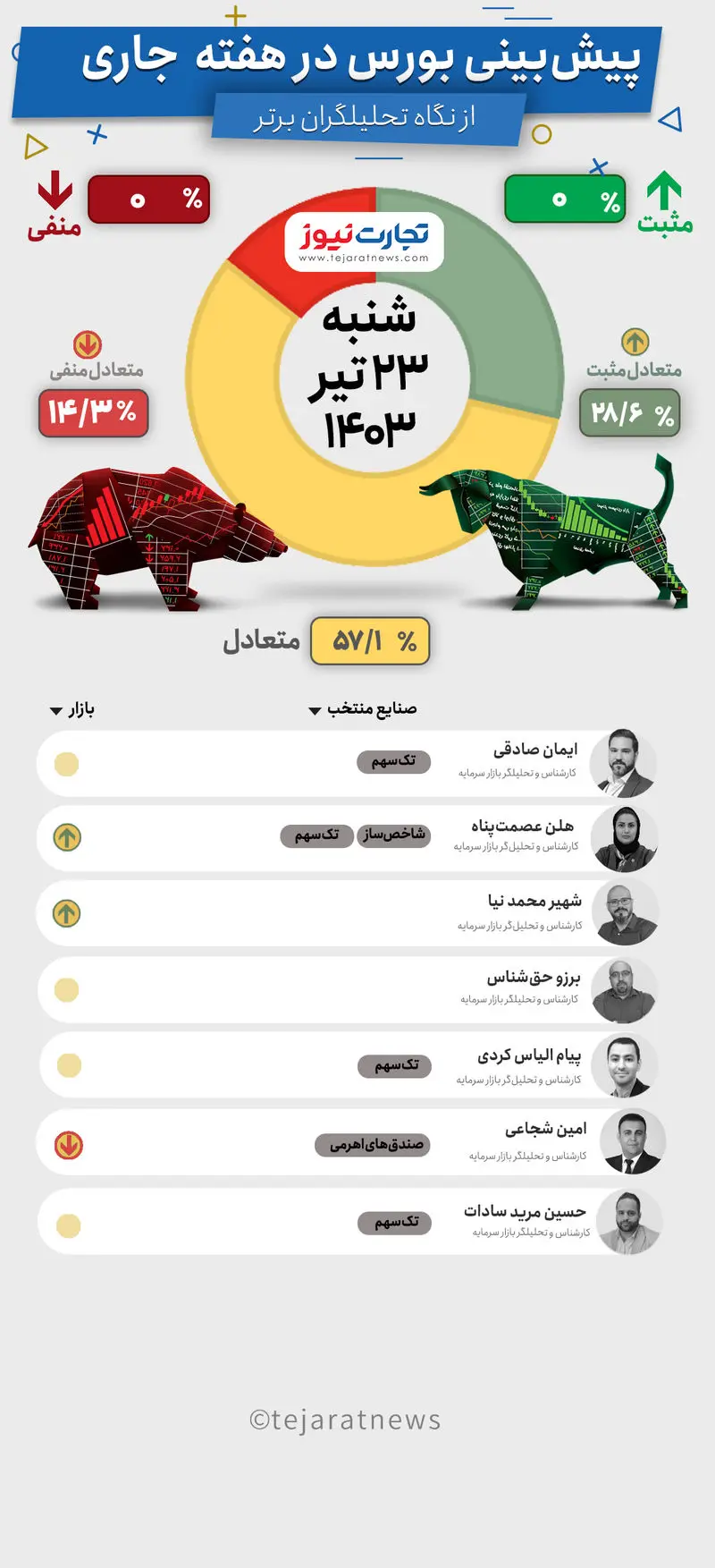 بورس هفتگی 23تیر 1403-Recovered-Recovered-Recovered-Recovered-Recovered