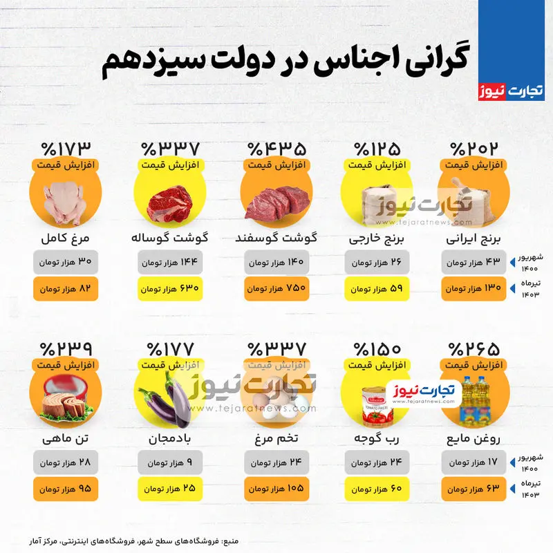 رئیسی