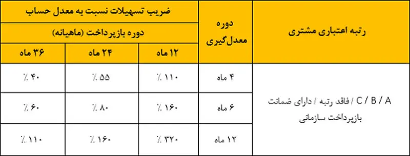 Nikvam_Table