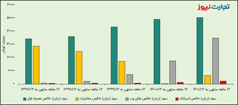 اپراتورها