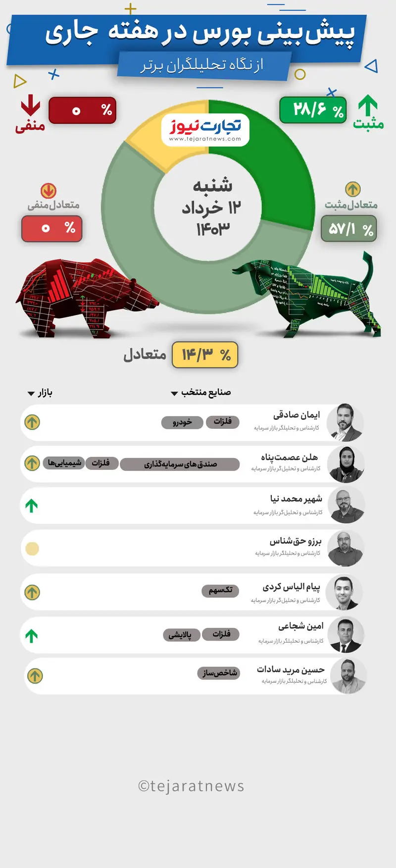 بورس هفتگی 12خرداد 1403-Recovered (1)