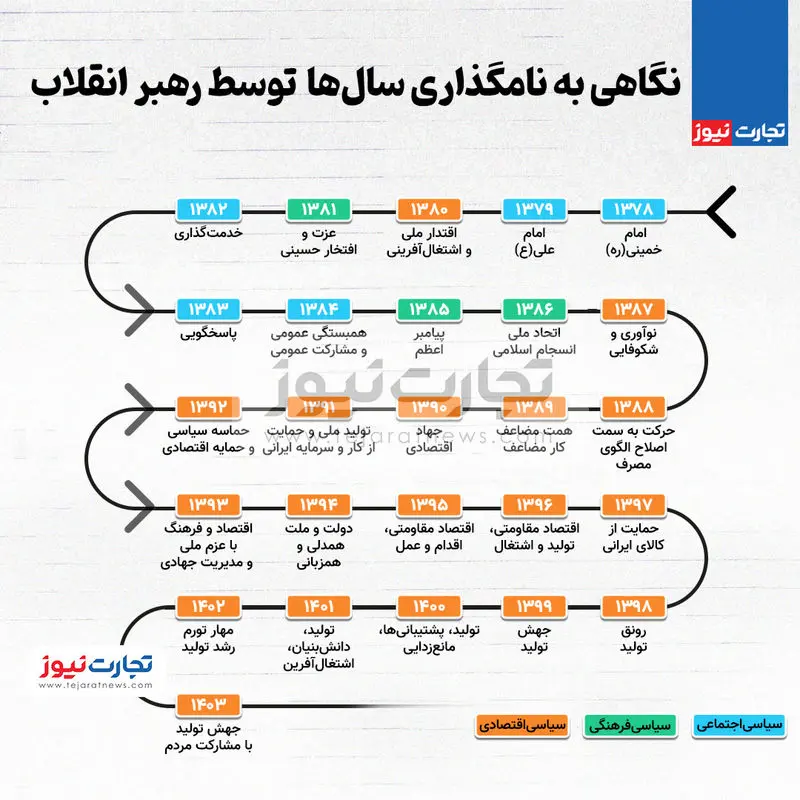 ادیت