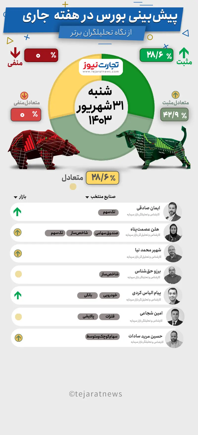 بورس هفتگی31شهریور 1403--Recovered