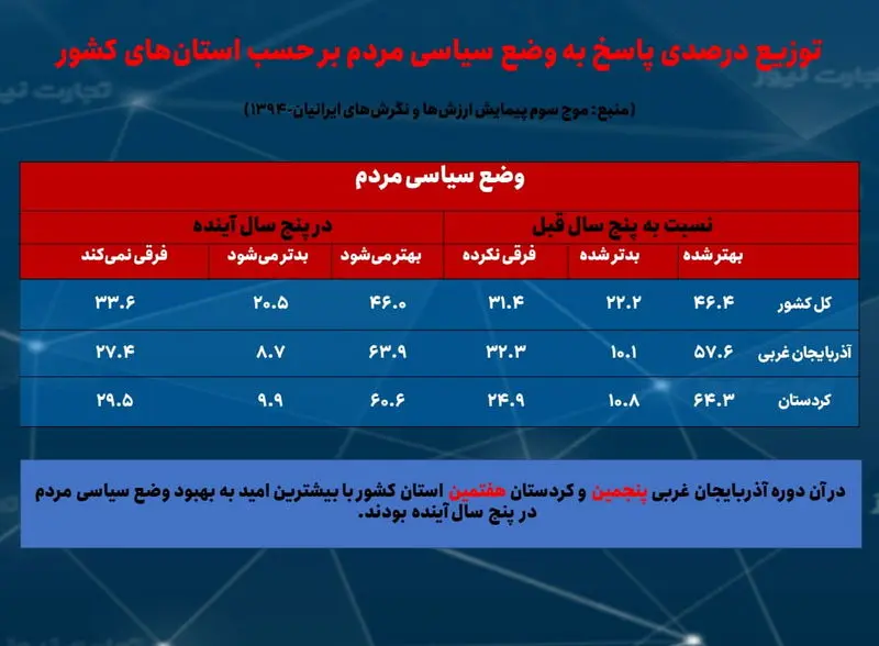 7 وضع سیاسی